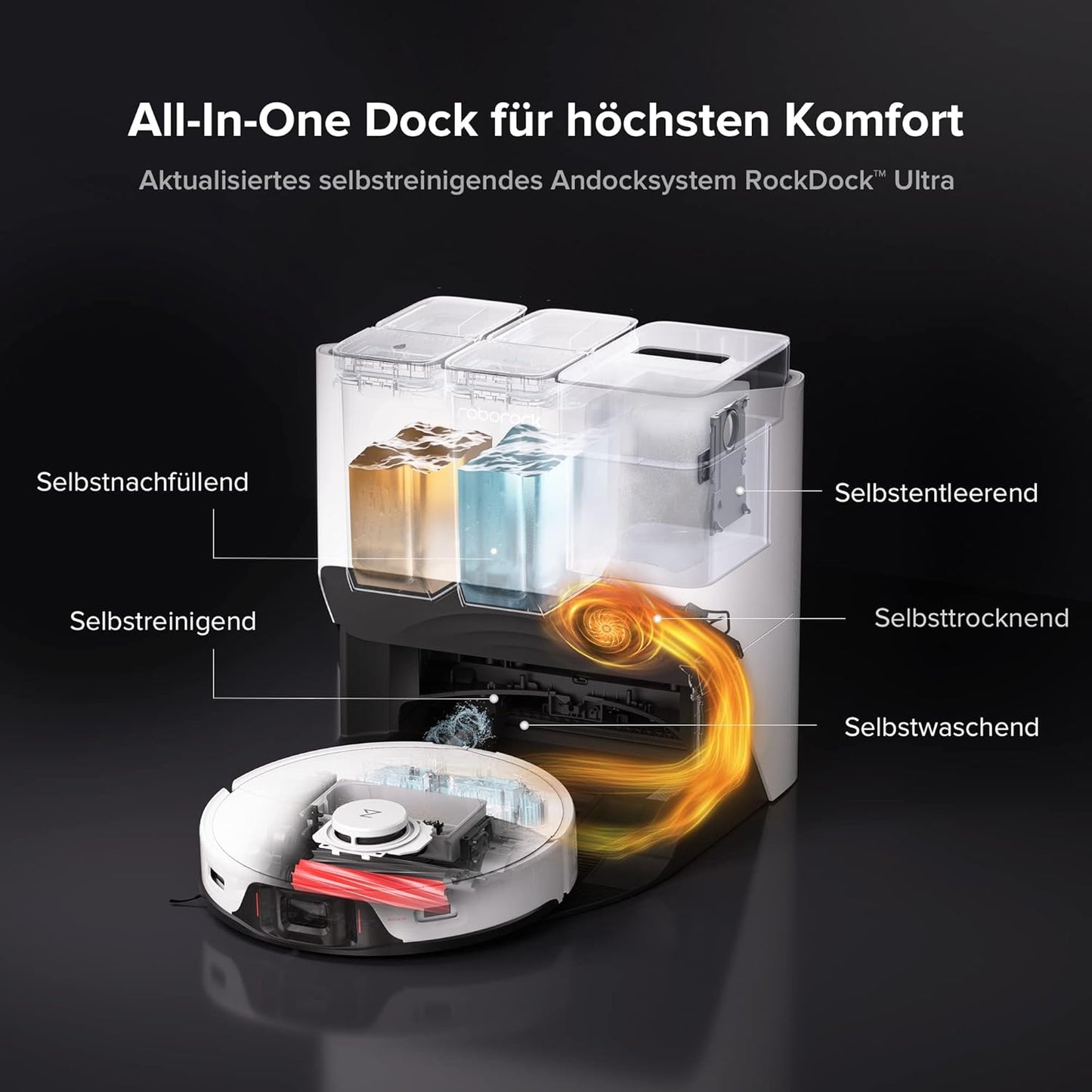 Roborock S8 Pro Ultra – Saug- & Wischroboter mit All-in-One-Station | 6000 Pa Power | Selbstentleerung & Selbstreinigung | LiDAR & 3D-Hinderniserkennung